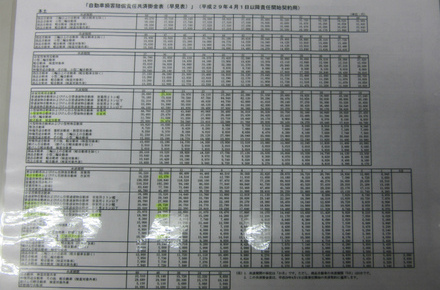 平成29年４月1日　自賠責保険料　変更